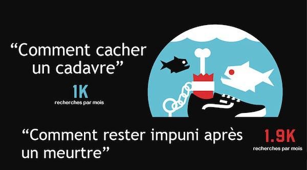 Comment cacher un cadavre