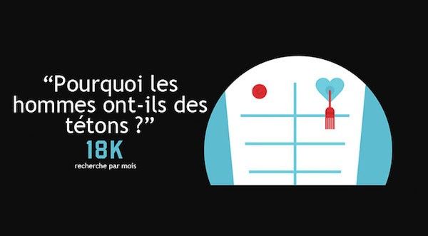 Hommes tétons ?