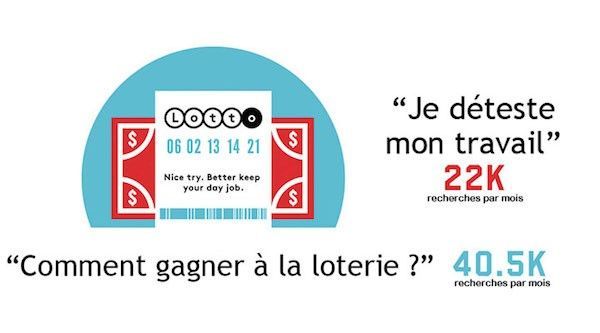 JE DETESTE MON TRAVAIL