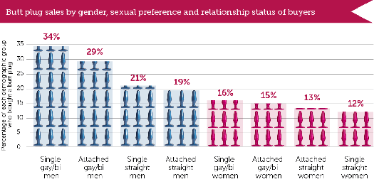 butt-plug-sales-by-gender-and-relationship-status