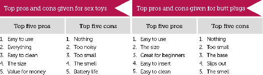 top-sex-toy-pros-cons