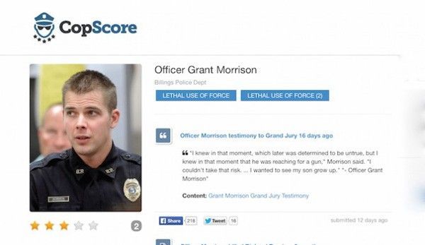copscore