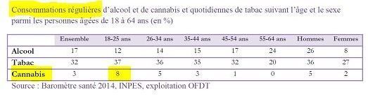 Cannabis