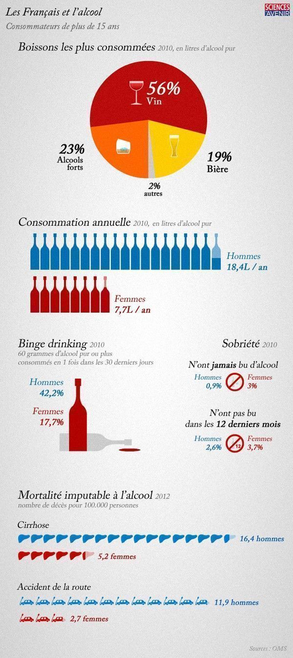 infographie alcool france