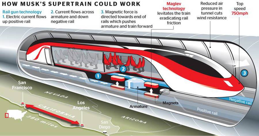 hyperloop_1