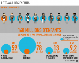 enfants