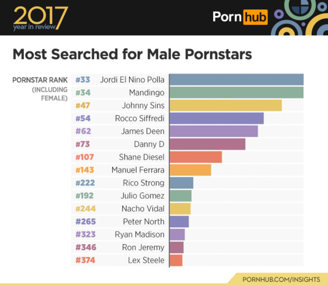 1 ranked pornstar